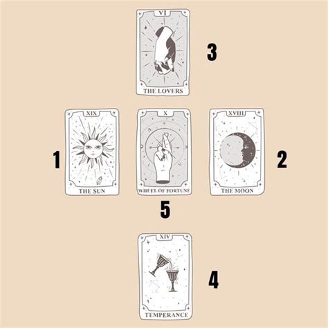 Le tirage du Tarot de lAmour